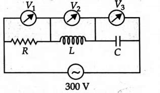 The figure shows a L C R network connected to 300 V ac supply. The ...