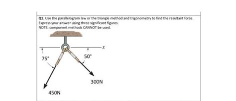 Image result for Resultant of Forces Using the Triangle Method
