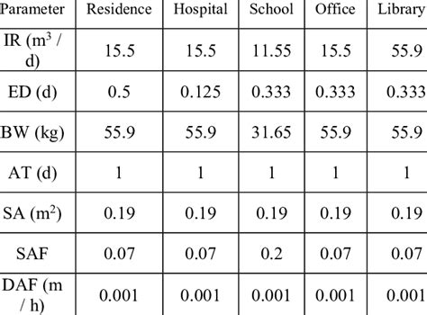 Image result for Parameters Math