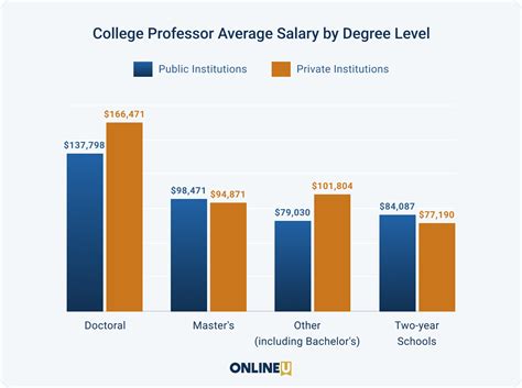 How Much Do University Board Members Make at Bill Voigt blog