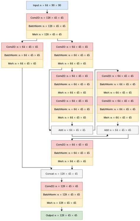 Bus Driver Head Position Detection Using Capsule Networks under Dynamic ...