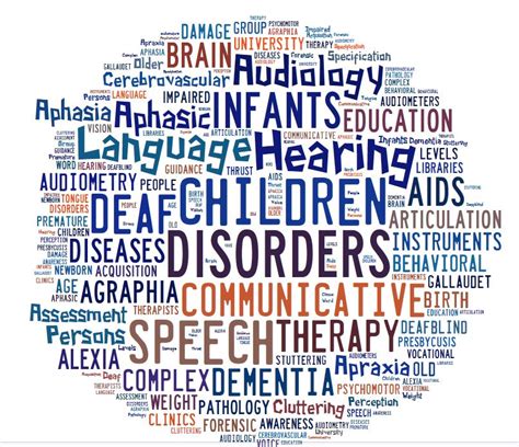 Image result for Communication Disorders Examples