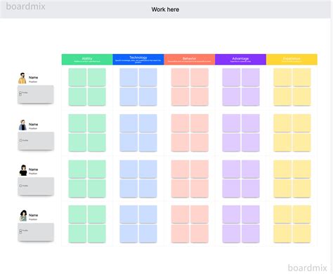 Competency Model Training 的图像结果