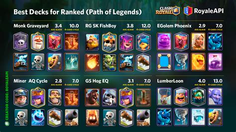 Best Decks for Ranked Mode (Path of Legends) so far : r/ClashRoyale