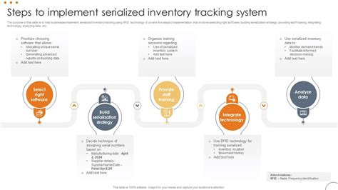 Image result for Serialized Inventory Software