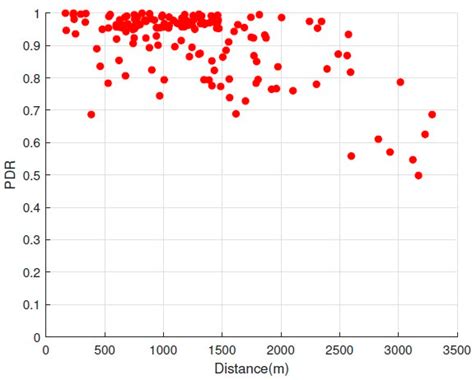 A Deep Learning Approach for Accurate Path Loss Prediction in LoRaWAN ...