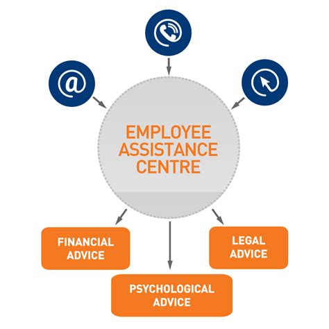 Employee Assistance Program Services 的图像结果