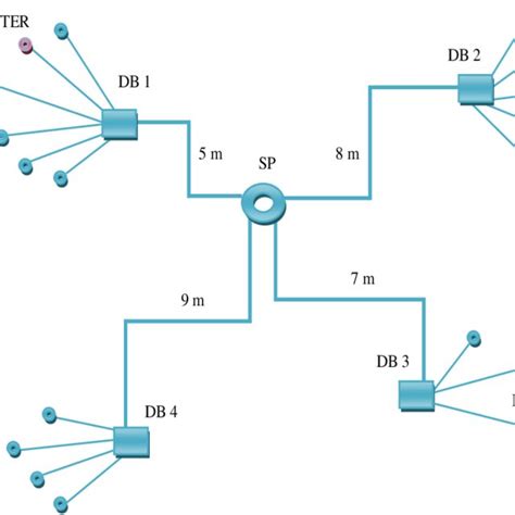 Image result for Data Communication System Model