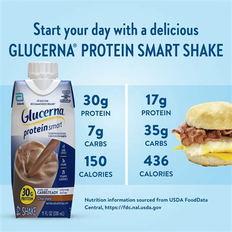 Glucerna Protein Smart Shake - Diabetic Protein Drink for Blood Sugar ...