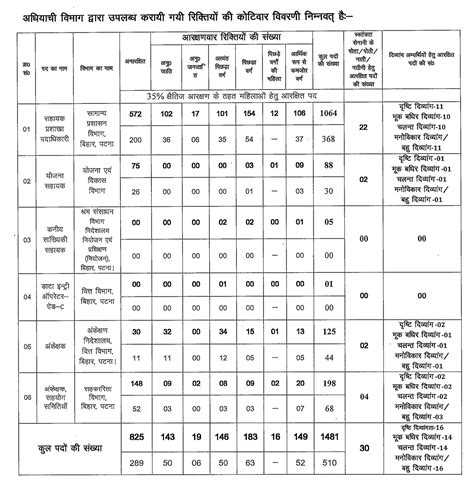 BSSC CGL Exam Date 2026 Out, Check Official Exam Schedule Details