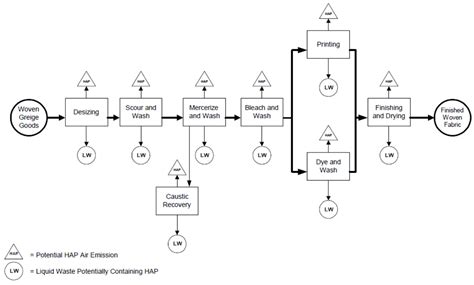 Electrified Process Heating in Textile Wet-Processing Industry: A ...