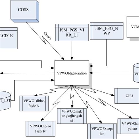 Image result for Parallel Processing Graph