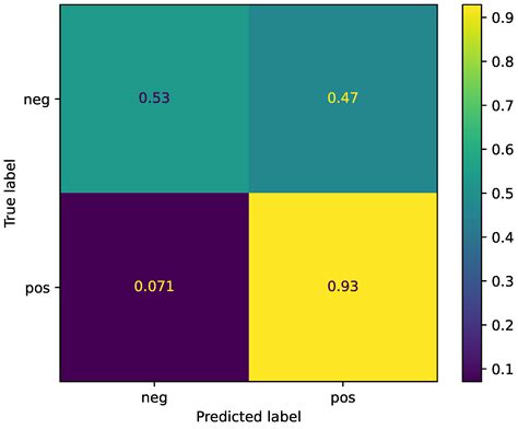 Sentiment Analysis and Emotion Recognition from Speech Using Universal ...