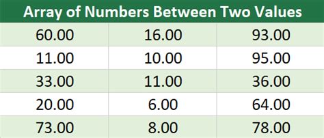 Image result for How to Use Randarray Function in Excel