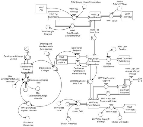 Sustainability Assessment of Asset Management Decisions for Wastewater ...