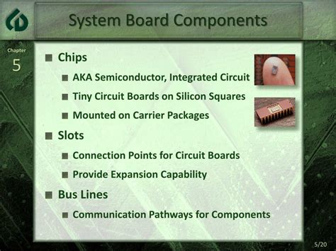 Memory Board in System Unit 的图像结果