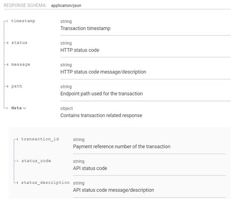 Image result for Web Direct Payment API