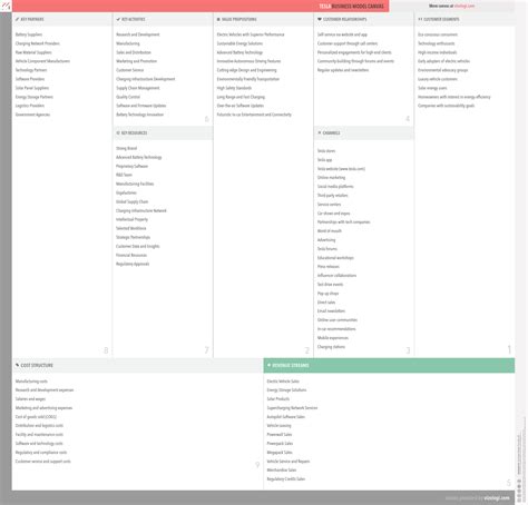 Tesla Business Model 的图像结果