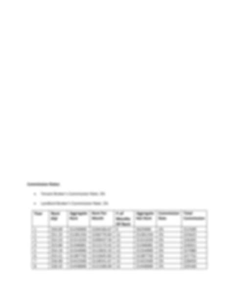 Image result for Commission Math Problems