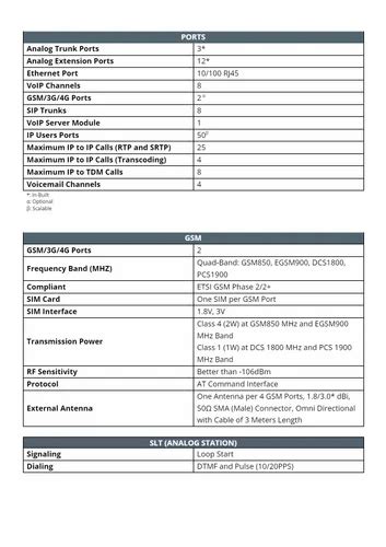 Matrix IP PBX System - MATRIX PENX Hybrid IP PBX for Small Business ...