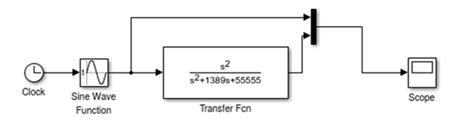 Image result for Transfer Function Simulink