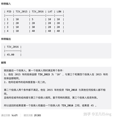LeetCode SQL 的图像结果