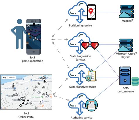 Image result for System Architecture Components Interaction Vulnerabilities Image
