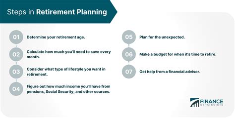 Image result for Retirement Planning Tips