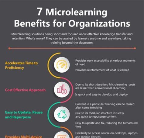 Image result for Define MicroLearning
