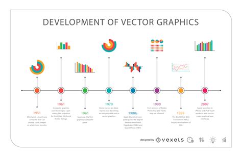 Image result for Vector Generation Computer Graphics Diagram