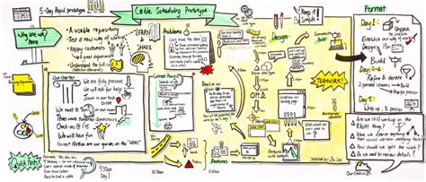 Image result for Visual Recording