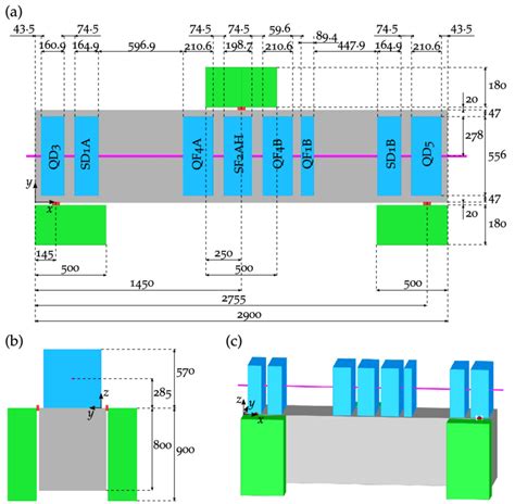 Top View Example 的图像结果