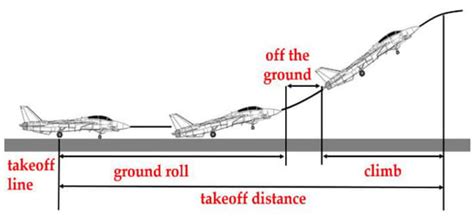 Design and Implementation of a New Training Flight Simulator System