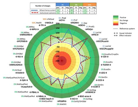 An Actor-Oriented Multi-Criteria Assessment Framework to Support a ...