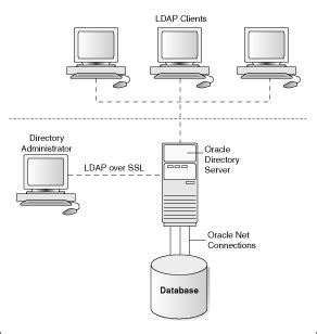 Image result for Oracle Internet Application Server