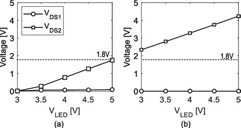 Image result for Overvoltage Protection Simulation Using Simulink
