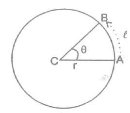 SATHEE: knowledge-route Class 9 Physics