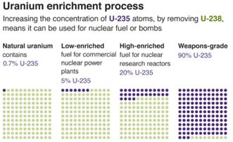 Nuclear Power in India, Key Achievements, Challenges and Recent ...
