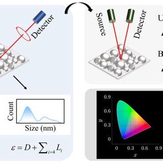 Image result for Ellipsometry Reflection Graph