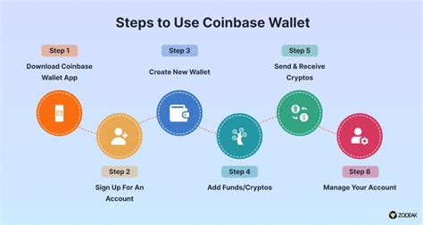 Using Coinbase 的图像结果
