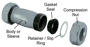 Image result for Compression Coupling Installation