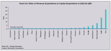 Publications - Reserve Bank of India