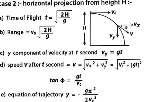 Image result for Final Velocity Formula Projectile Motion