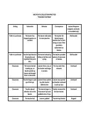 Image result for Data Collection Practice Video