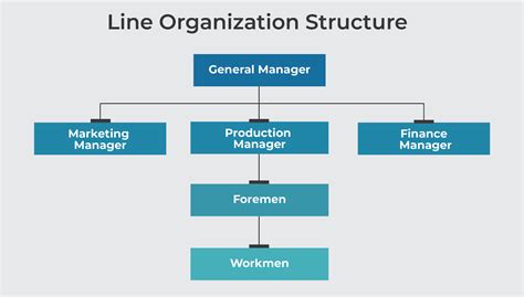 Image result for Project Management TreeMap