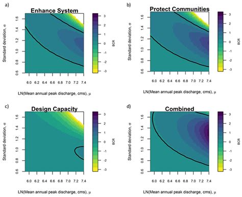 Bottom-Up Assessment of Climate Risk and the Robustness of Proposed ...