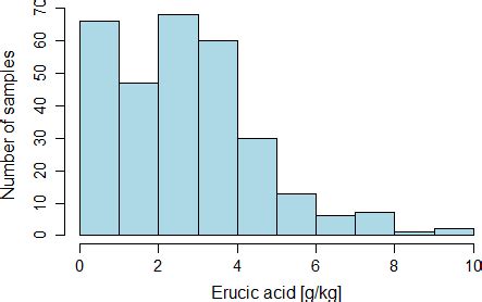 Image result for Histogram Patterns Matplotlib