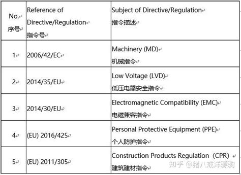 欧盟CE认证-深圳CE认证机构