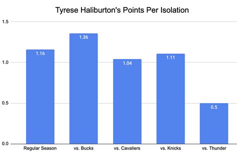 NBA Finals 2025: These seven plays are defining Thunder-Pacers - ESPN