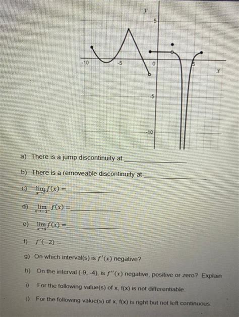 Image result for Calculus Jump Discontinuity